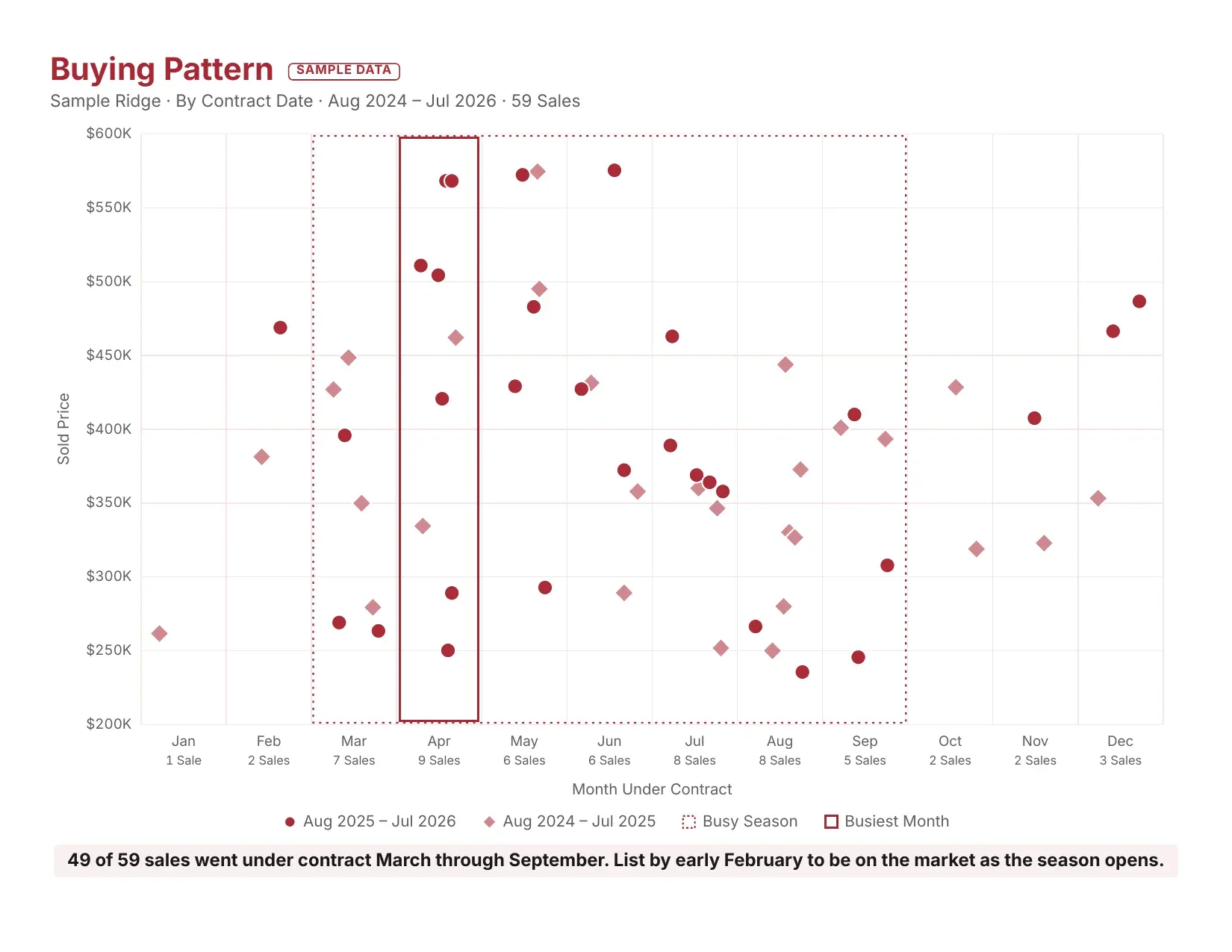 Page 1 of a sample Buying Pattern, with fictional data