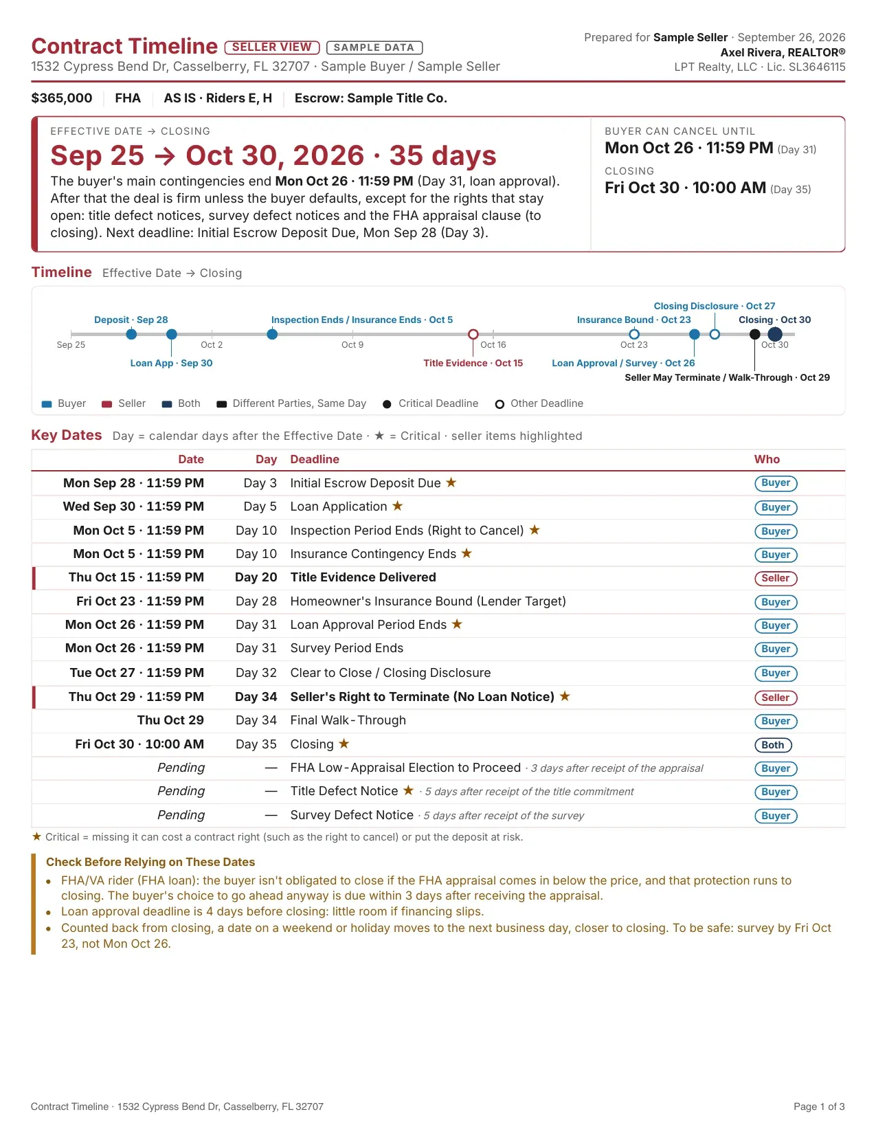 Page 1 of a sample Contract Timeline, with fictional data