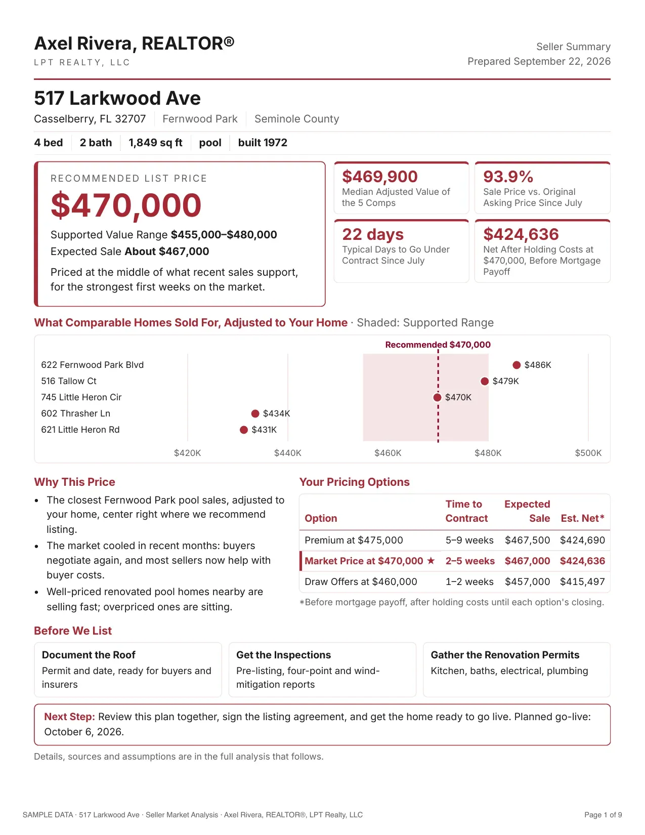 Page 1 of a sample Home Valuation Report, with fictional data