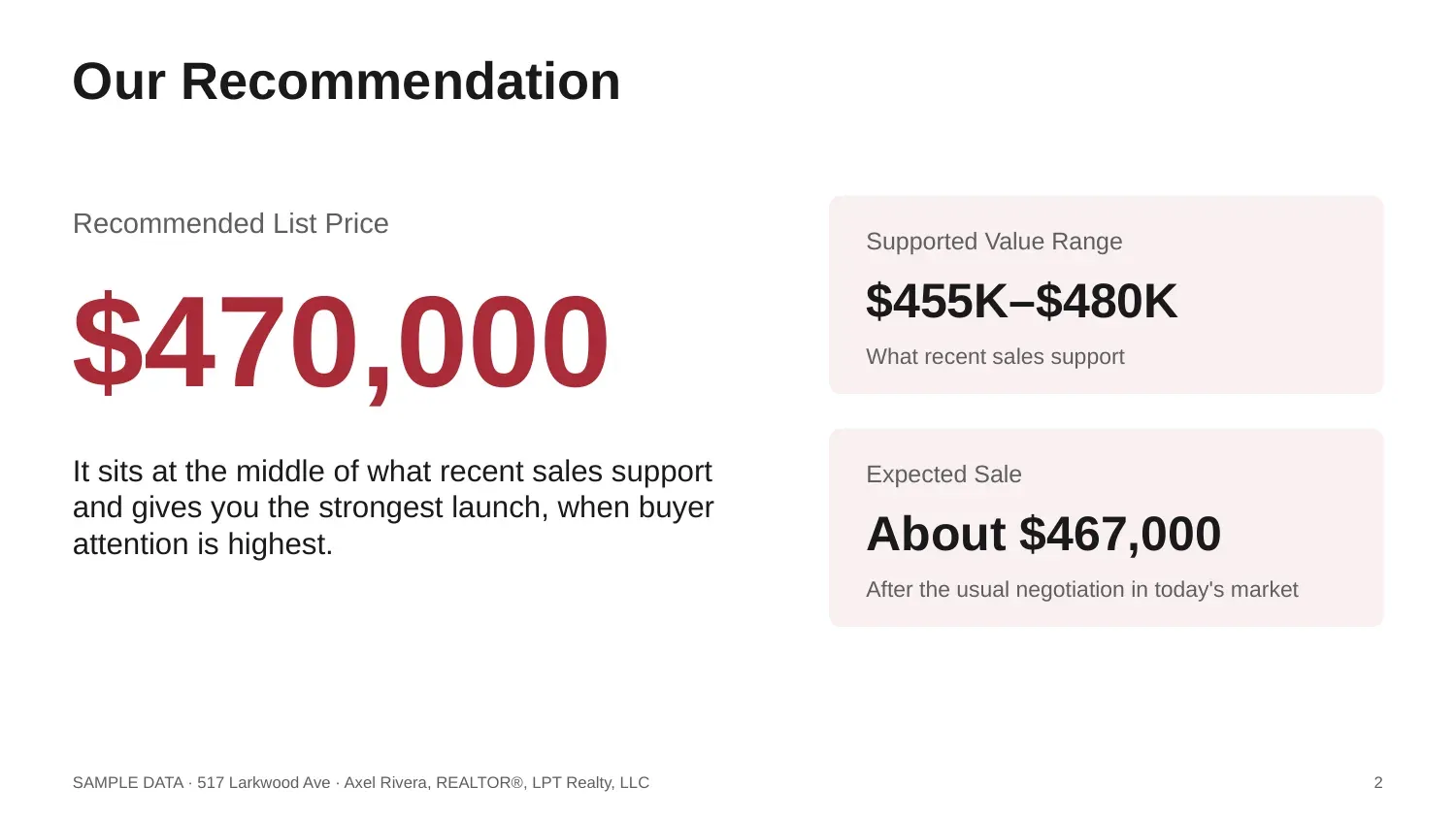 Page 1 of a sample Listing Presentation, with fictional data