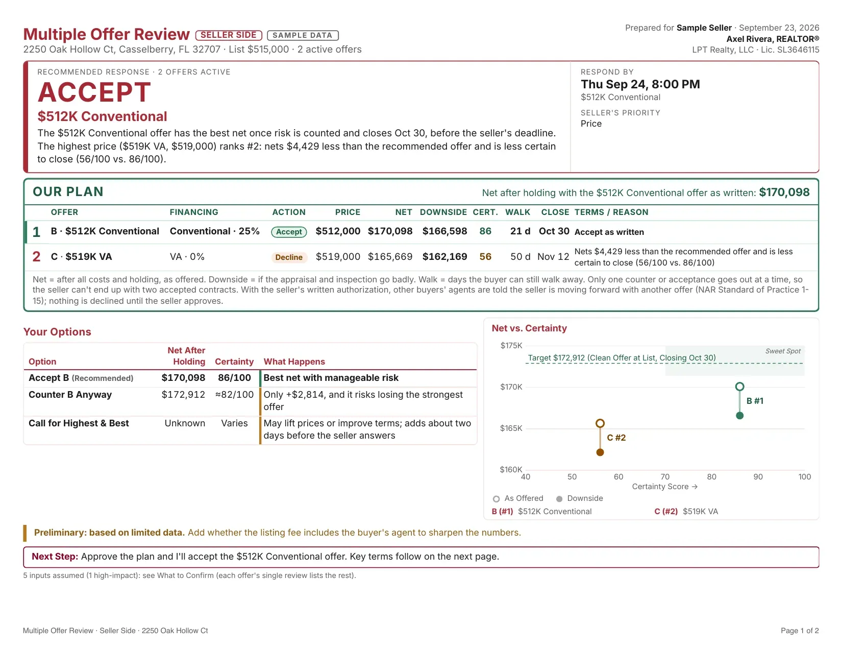 Page 1 of a sample Multiple Offer Review, with fictional data