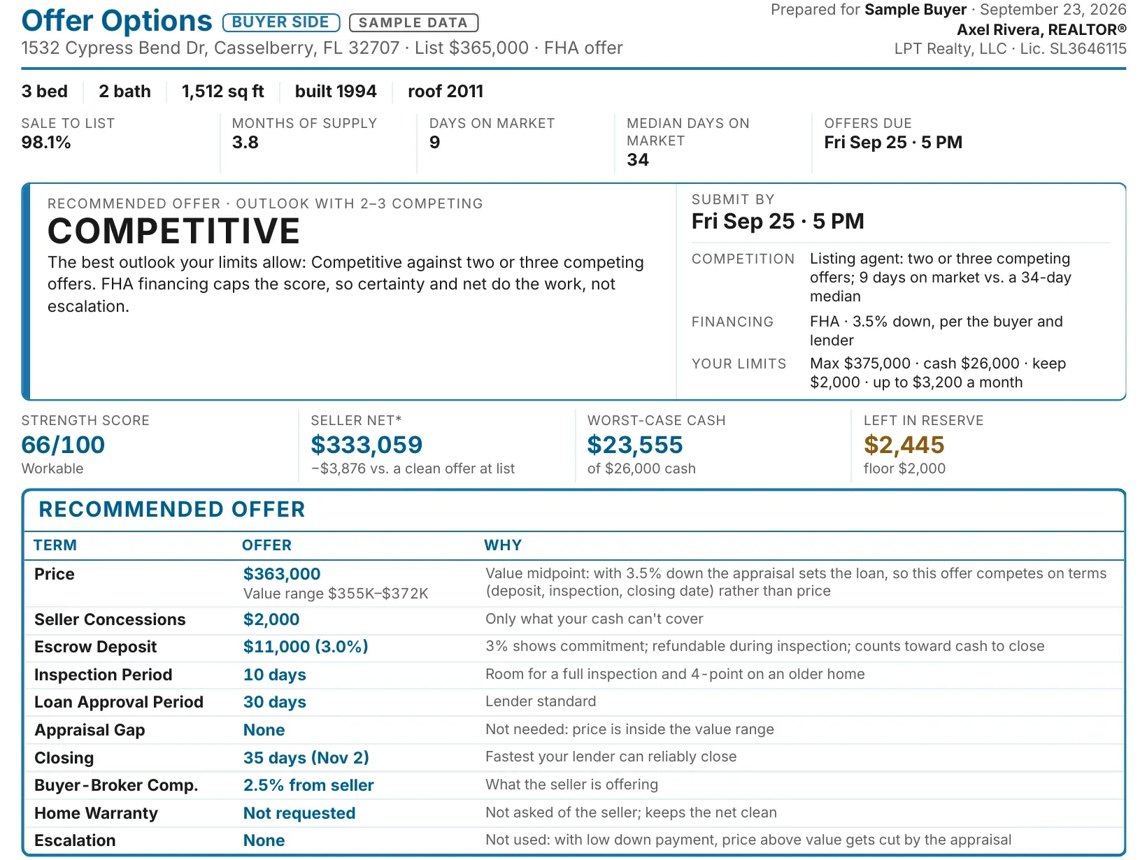 Sample offer options report: the recommended offer, strength score, worst-case cash and reserve