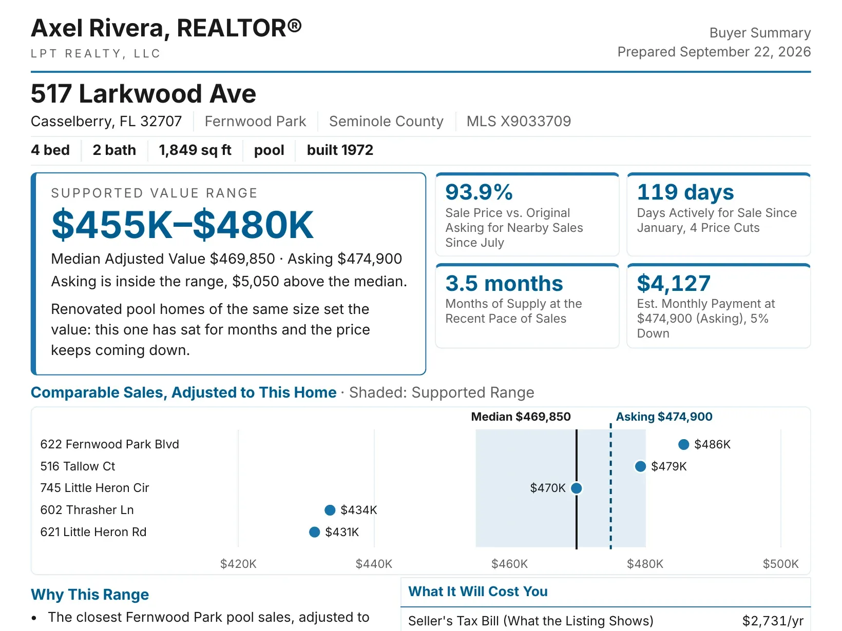Sample home value report: the supported value range against the asking price, adjusted comparable sales and monthly cost